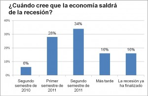 salida recesión EEUU